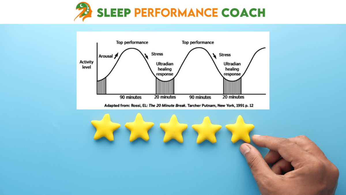 Elimina lo Stress e Migliora le tue Prestazioni seguendo i Ritmi Ultradiani di&nbsp;Prestazione